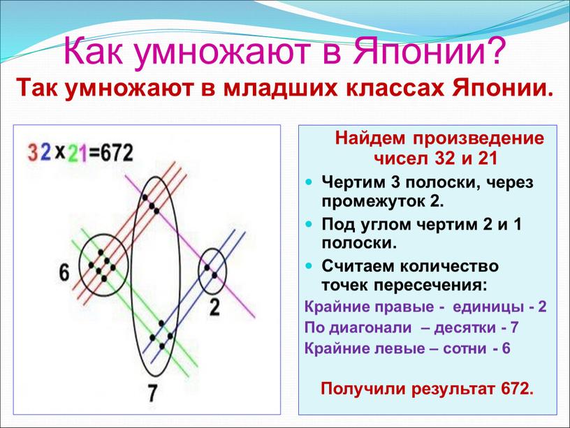 Как умножают в Японии? Так умножают в младших классах