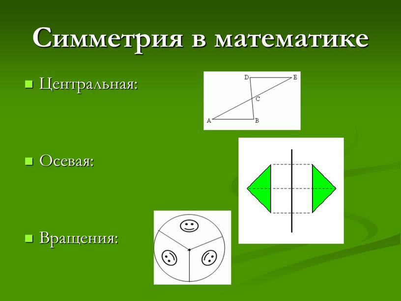 Симметрия в математике Центральная: