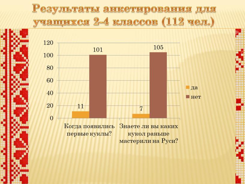 Результаты анкетирования для учащихся 2-4 классов (112 чел