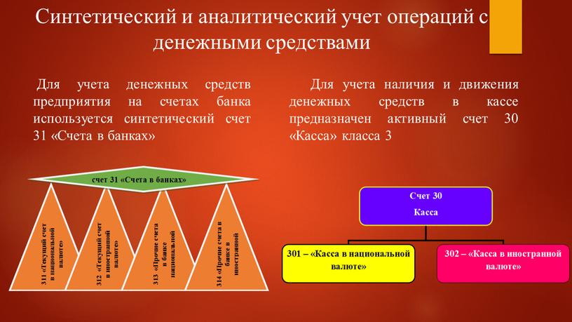 Для учета наличия и движения денежных средств в кассе предназначен активный счет 30 «Касса» класса 3