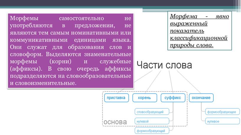 Морфемы самостоятельно не употребляются в предложении, не являются тем самым номинативными или коммуникативными единицами языка