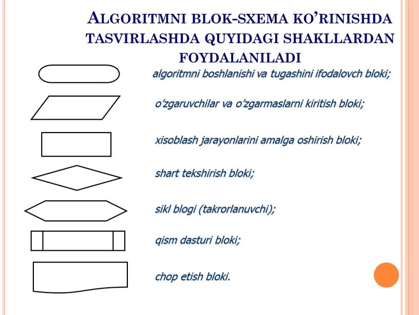 Algoritmni blok-sxema ko’rinishda tasvirlashda quyidagi shakllardan foydalaniladi algoritmni boshlanishi va tugashini ifodalovch bloki; o’zgaruvchilar va o’zgarmaslarni kiritish bloki; xisoblash jarayonlarini amalga oshirish bloki; shart tekshirish…