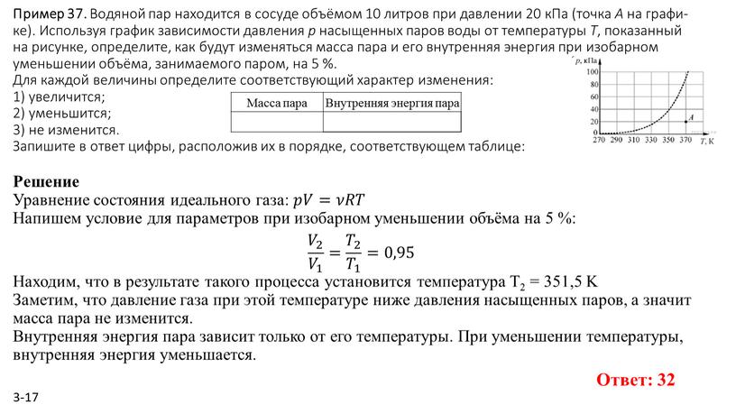 Пример 37. Во­дя­ной пар на­хо­дит­ся в со­су­де объёмом 10 лит­ров при дав­ле­нии 20 кПа (точка