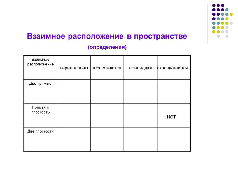 Взаимное расположение Две прямые