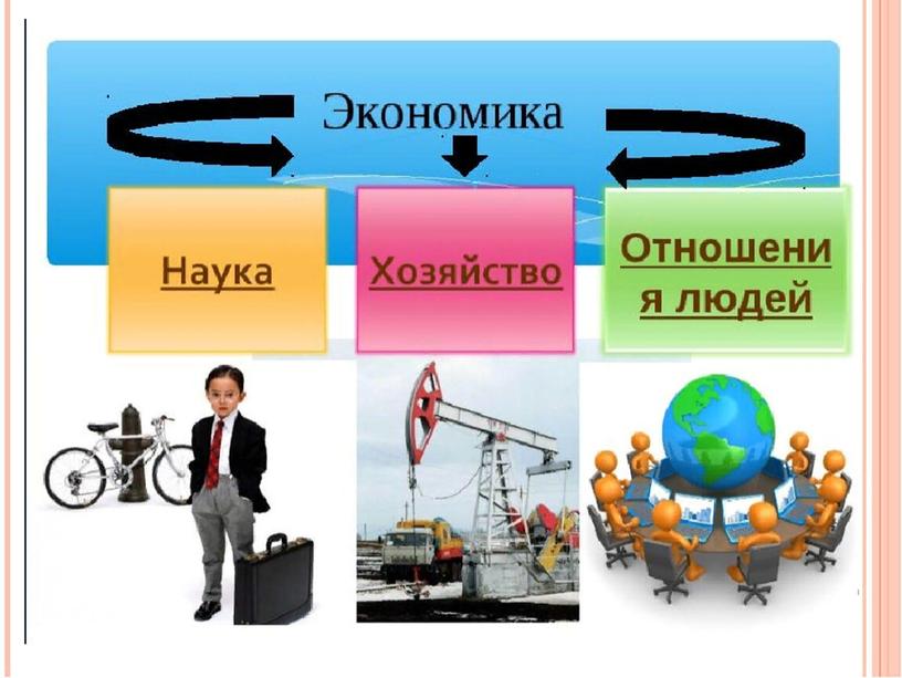 Презентация на тему экономика 7 класс обществознание