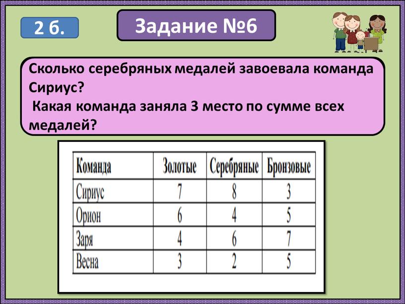 Задание №6 В спортивных соревнованиях по нескольким видам спорта приняли участие 4 команды