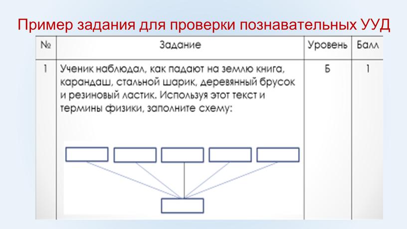 Пример задания для проверки познавательных