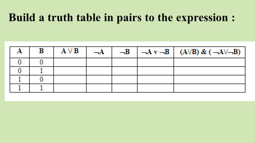 Build a truth table in pairs to the expression :