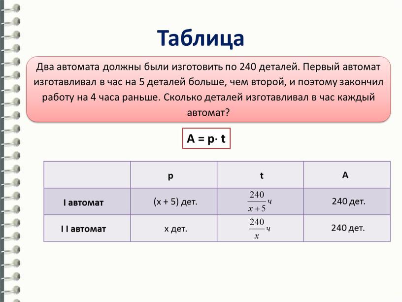 Таблица Два автомата должны были изготовить по 240 деталей