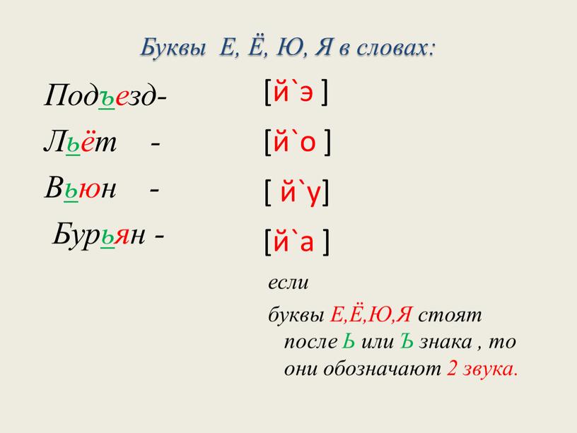 Буквы Е, Ё, Ю, Я в словах: Подъезд-