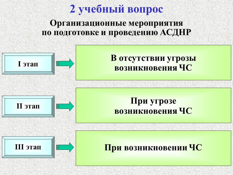 Организационные мероприятия по подготовке и проведению