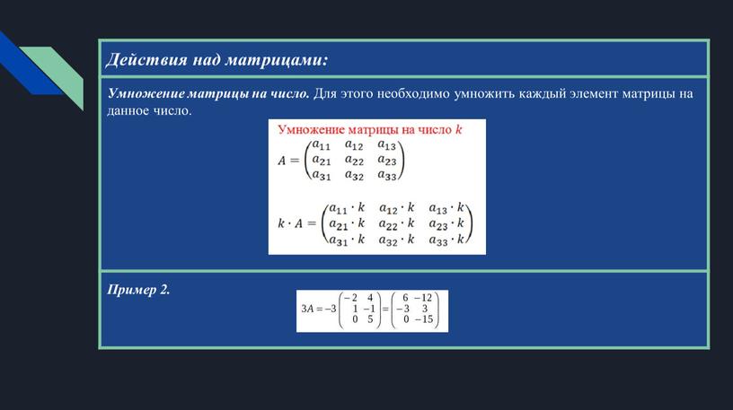 Действия над матрицами: Умножение матрицы на число