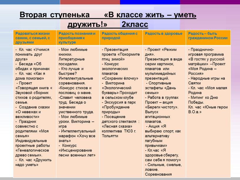 Вторая ступенька «В классе жить – уметь дружить!» 2класс