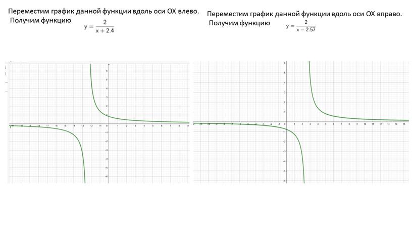 Переместим график данной функции вдоль оси