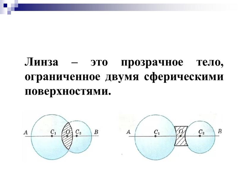 Линза – это прозрачное тело, ограниченное двумя сферическими поверхностями