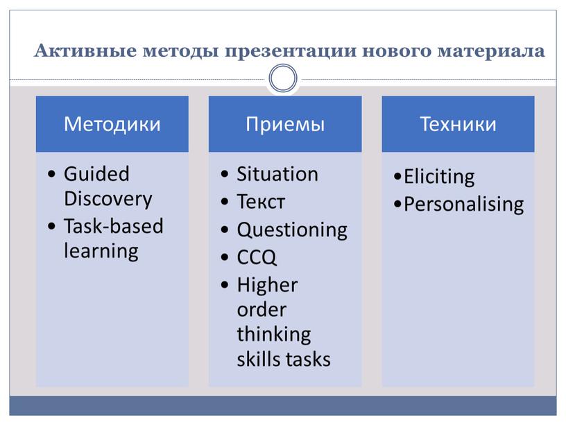 Активные методы презентации нового материала