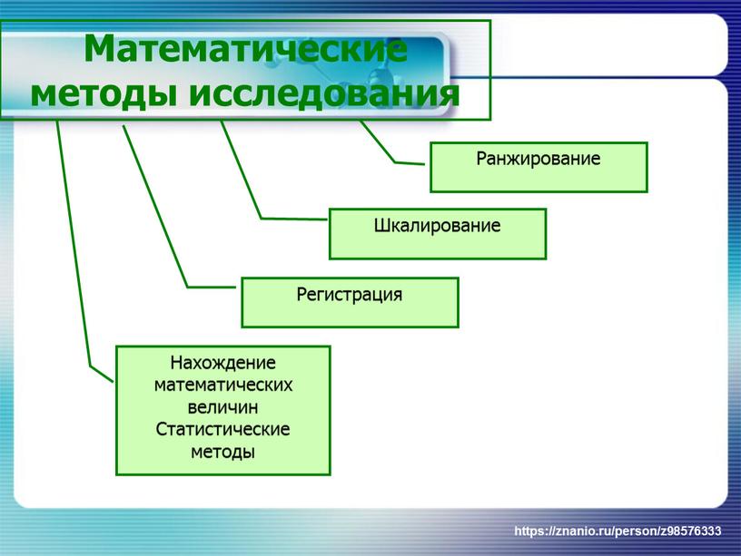 Математические методы исследования