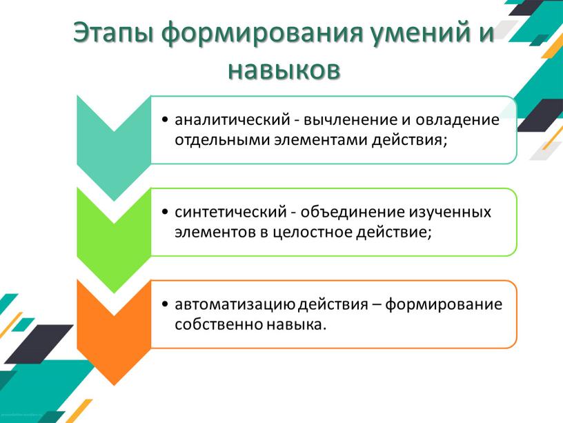 Этапы формирования умений и навыков