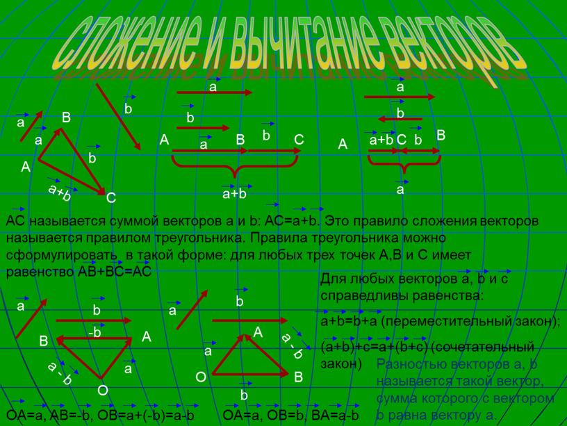 A A A B C B C B C АС называется суммой векторов а и b: