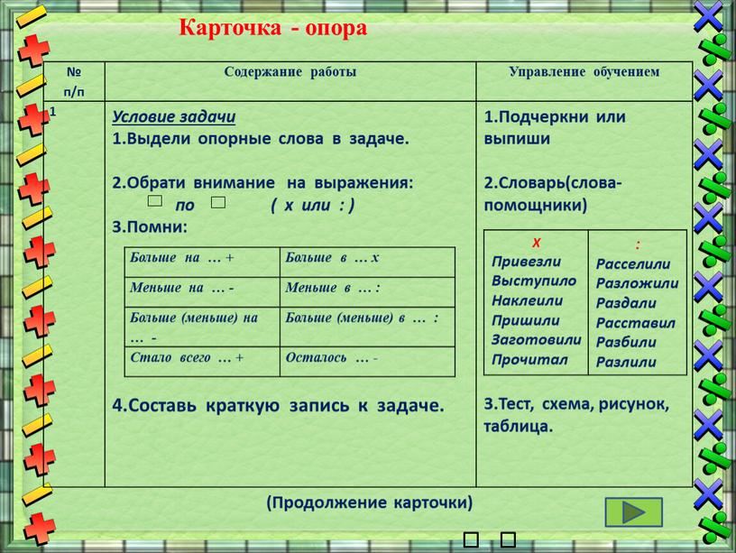 Карточка - опора № п/п Содержание работы