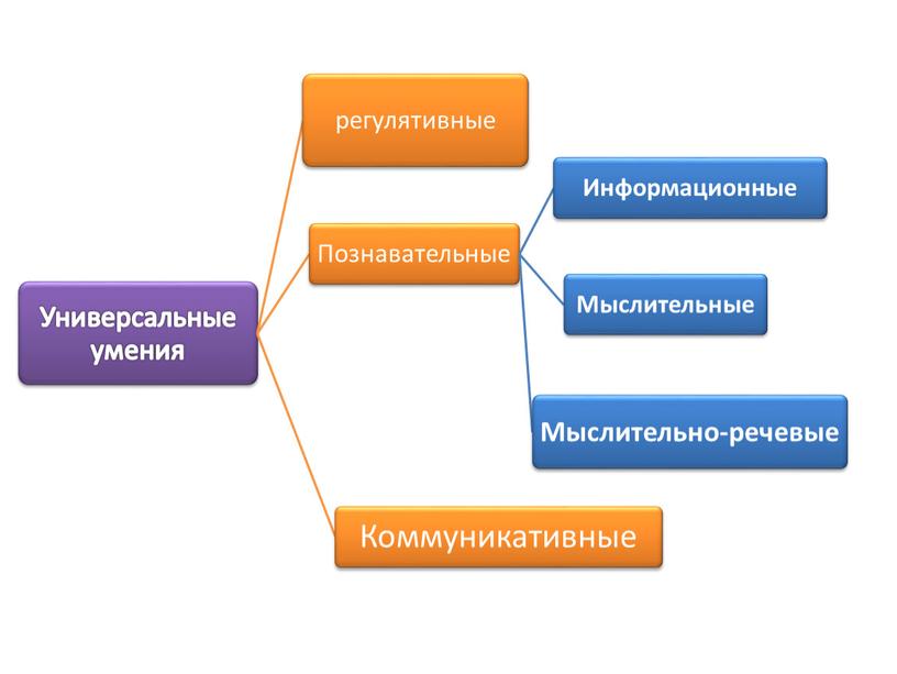 Методика формирования мыслительных умений обучающихся на уроке физики