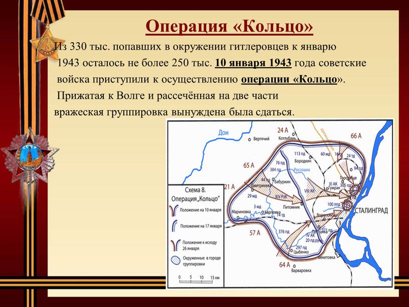 Операция «Кольцо» Из 330 тыс. попавших в окружении гитлеровцев к январю 1943 осталось не более 250 тыс