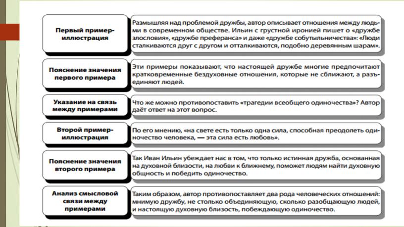 ГОТОВИМСЯ ку ЕГЭ. Анализ публицистического текста(задание 27)