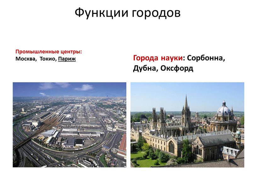 Функции городов Промышленные центры: