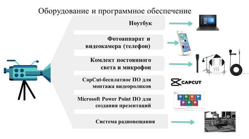 Ноутбук Оборудование и программное обеспечение