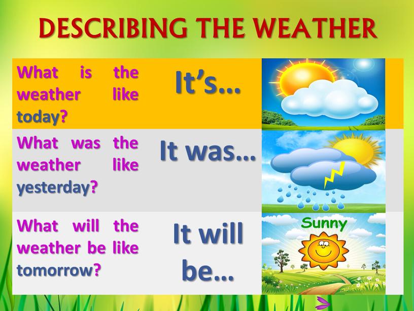 DESCRIBING THE WEATHER What is the weather like today?