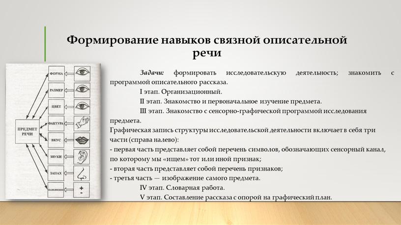 Формирование навыков связной описательной речи