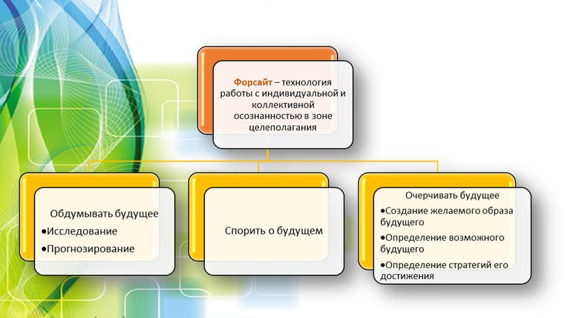 Презентация к выступлению "Профориентация учащихся. Форсайт-инновационный инструмент моделирования будущего"