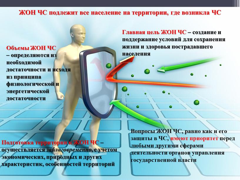 ЖОН ЧС подлежит все население на территории, где возникла