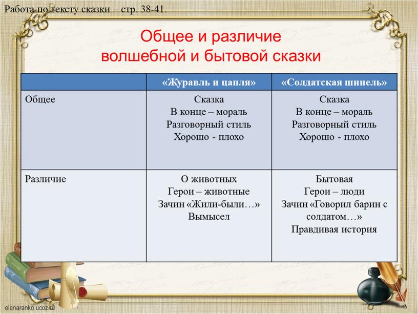 Общее и различие волшебной и бытовой сказки «Журавль и цапля» «Солдатская шинель»