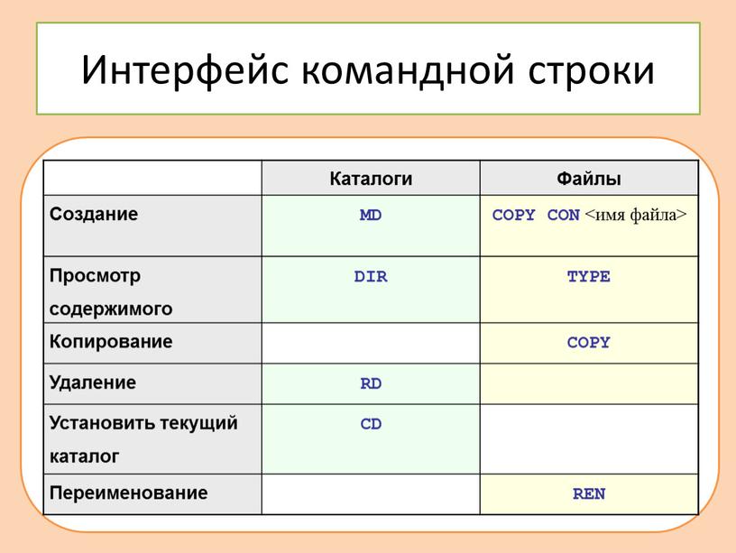 Интерфейс командной строки Каталоги