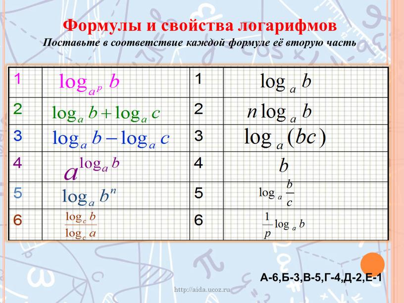 Формулы и свойства логарифмов Поставьте в соответствие каждой формуле её вторую часть