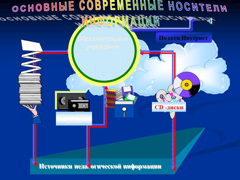 Стратегия и тактика подготовки учащихся к ЕГЭ и ОГЭ по английскому языку.