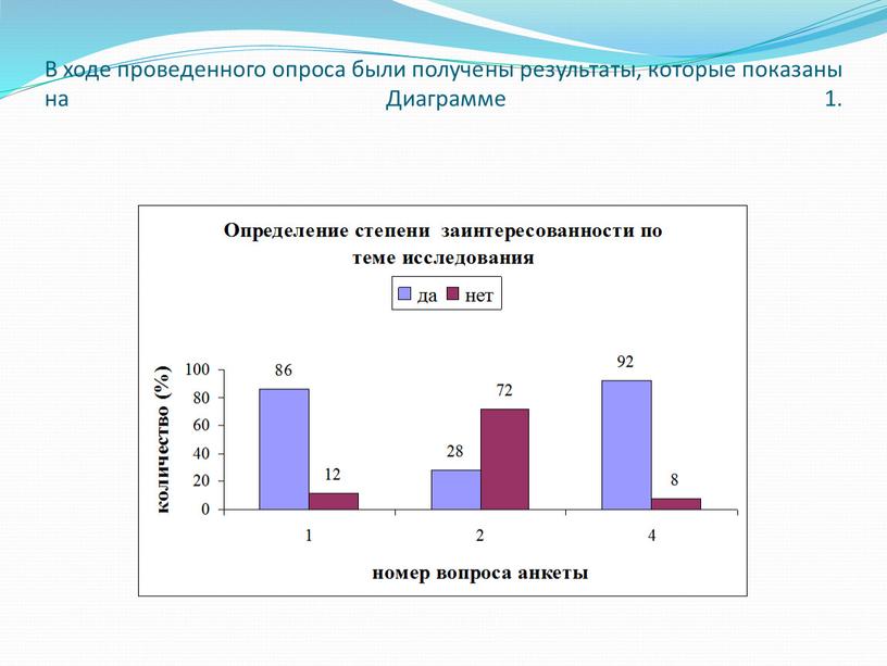 В ходе проведенного опроса были получены результаты, которые показаны на