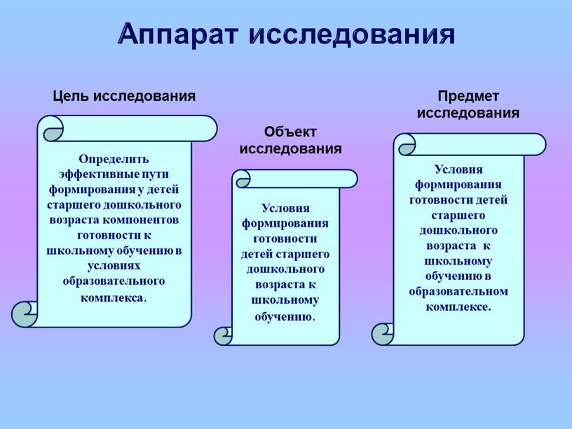 Определить эффективные пути формирования у детей старшего дошкольного возраста компонентов готовности к школьному обучению в условиях образовательного комплекса