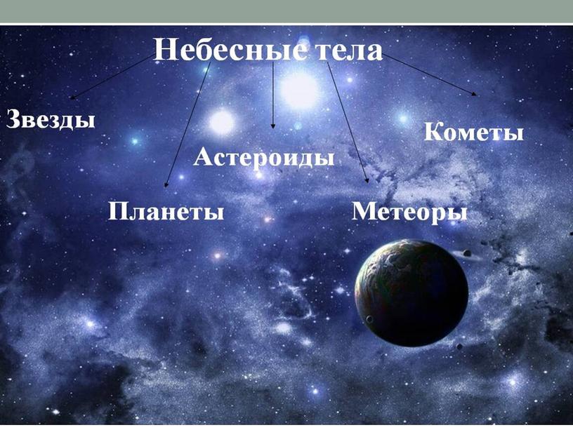 Астрономия.Лекция 1