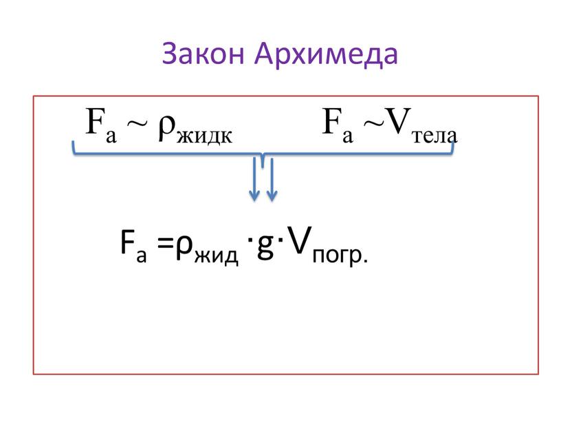 Закон Архимеда Fа ~ ρжидк