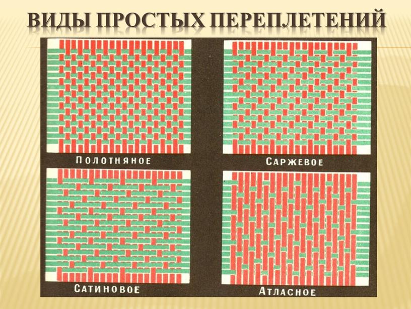 ВИДЫ Простых пЕРЕПЛЕТЕНИЙ