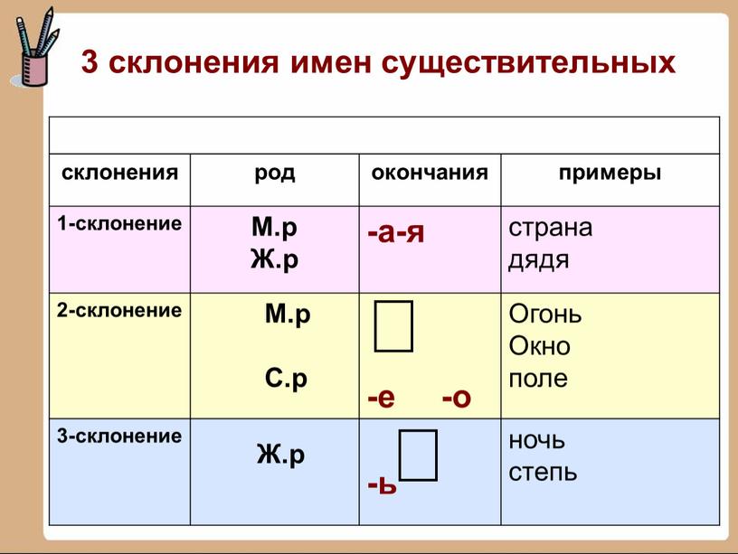 М.р Ж.р -а-я страна дядя 2-склонение