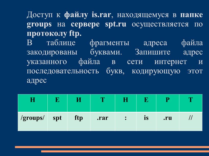 Доступ к файлу is.rar , находящемуся в папке groups на сервере spt