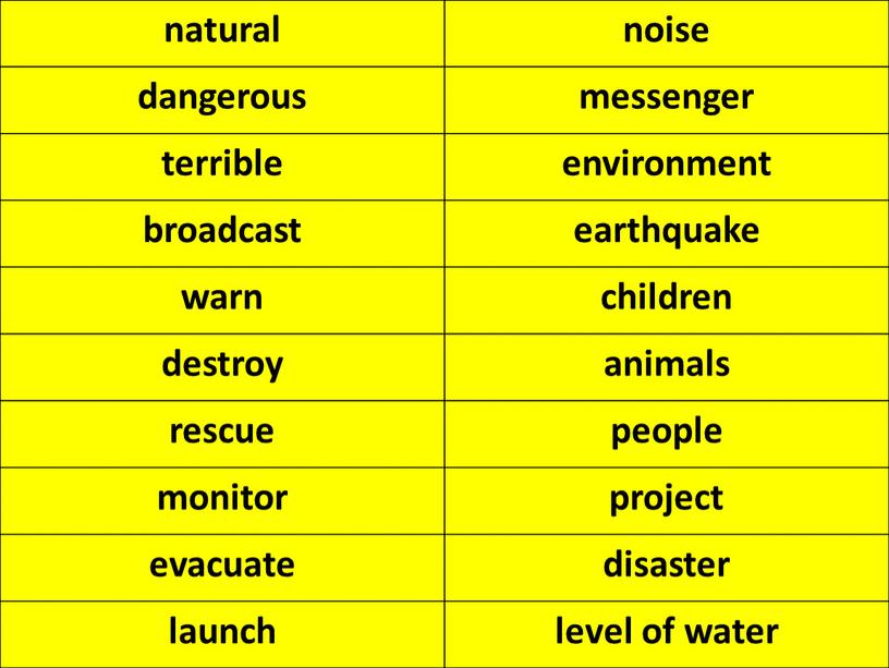 natural noise dangerous messenger terrible environment broadcast earthquake warn children destroy animals rescue people monitor project evacuate disaster launch level of water