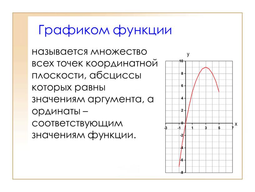 Графиком функции называется множество всех точек координатной плоскости, абсциссы которых равны значениям аргумента, а ординаты – соответствующим значениям функции