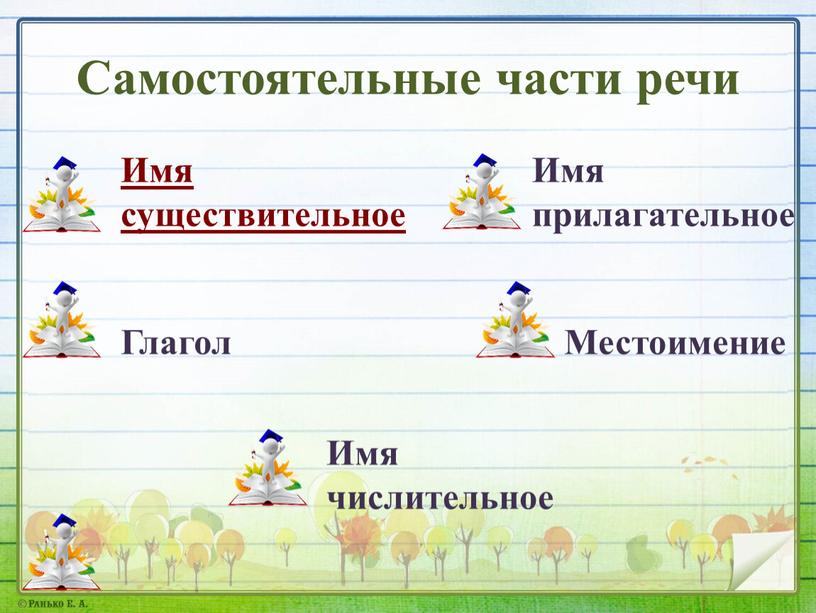 Самостоятельные части речи Имя существительное