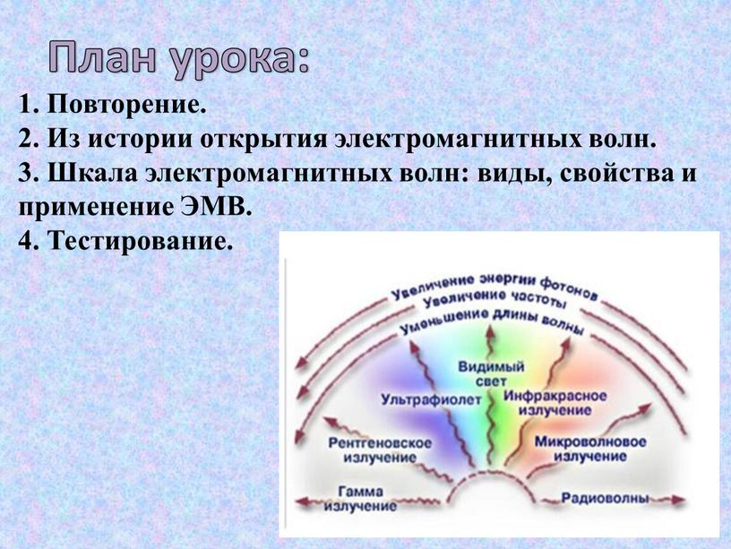 Повторение. 2. Из истории открытия электромагнитных волн