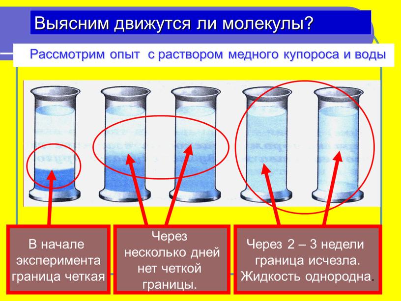 Через несколько дней нет четкой границы