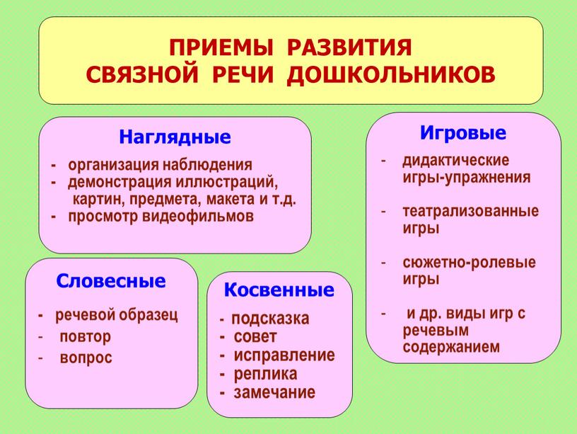 ПРИЕМЫ РАЗВИТИЯ СВЯЗНОЙ РЕЧИ